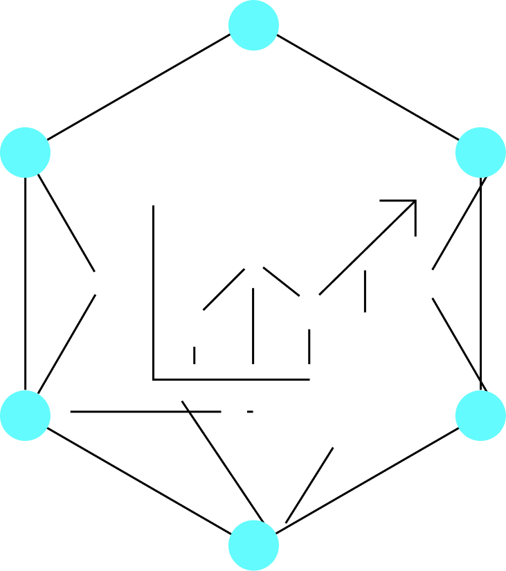 SAP IBP capability network
