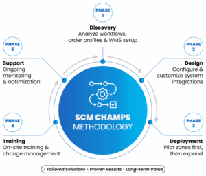 Pick-by-Voice Solution.jpg