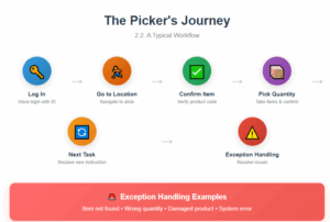 the voice pick up journey .jpg