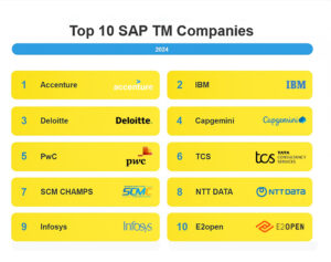 Top SAP TM Companies.jpg