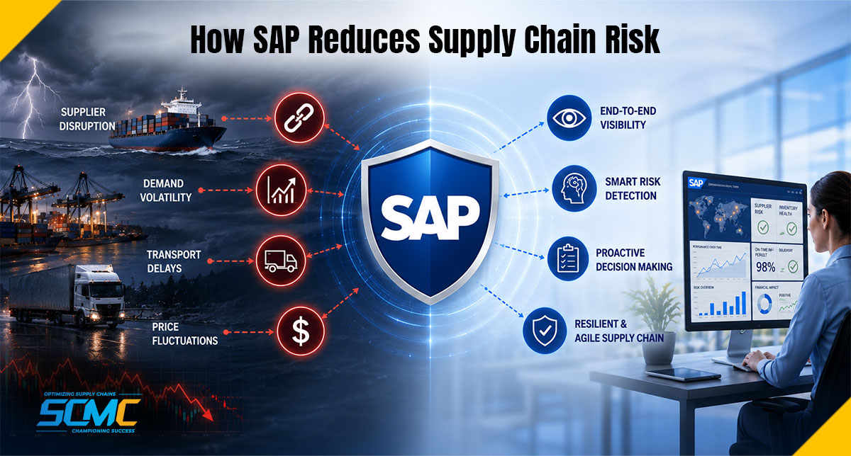 How SAP Reduces Supply Chain Risk: A Practical Gui...