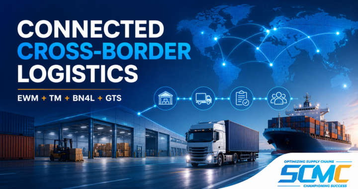 Connected cross-border logistics banner showing SAP EWM, TM, BN4L and GTS connecting warehouse, transportation, trade compliance and global logistics operations.