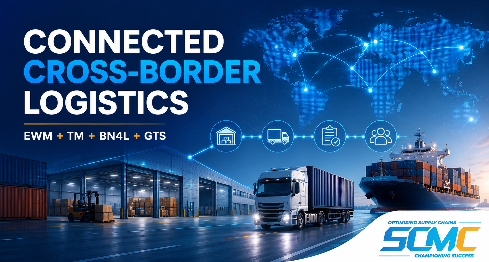 Connected cross-border logistics banner showing SAP EWM, TM, BN4L and GTS connecting warehouse, transportation, trade compliance and global logistics operations.